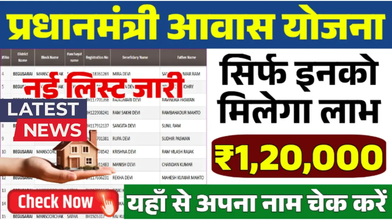 PM Awas Yojana Beneficiary List 2025
