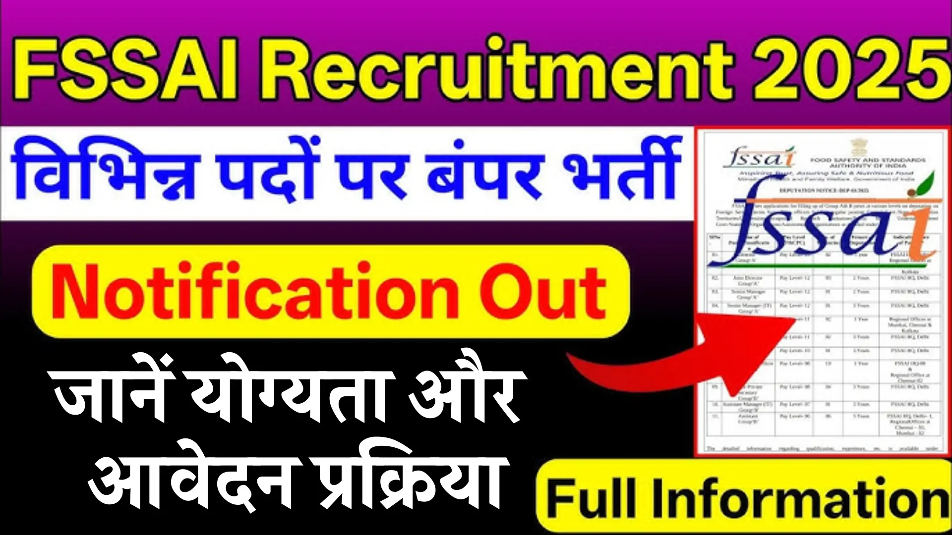 FSSAI Recruitment Various Posts